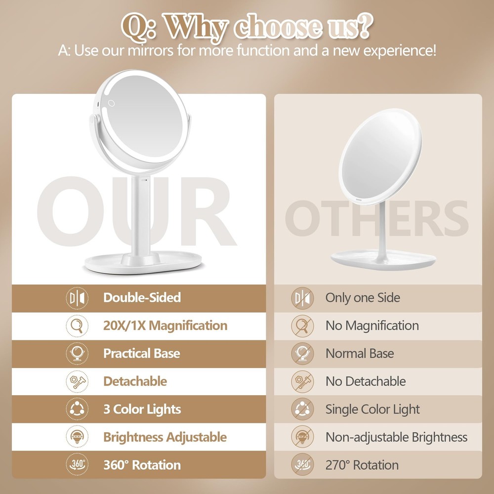 Makeup Mirror with Lights, Double Sided 1x/20x Magnifying Mirror with Light, ...