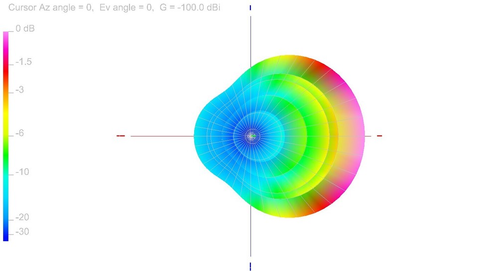 UHF 3 ELE Yagi Antenna