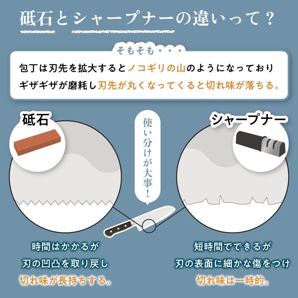 6000 Grit Deluxe Water Stone