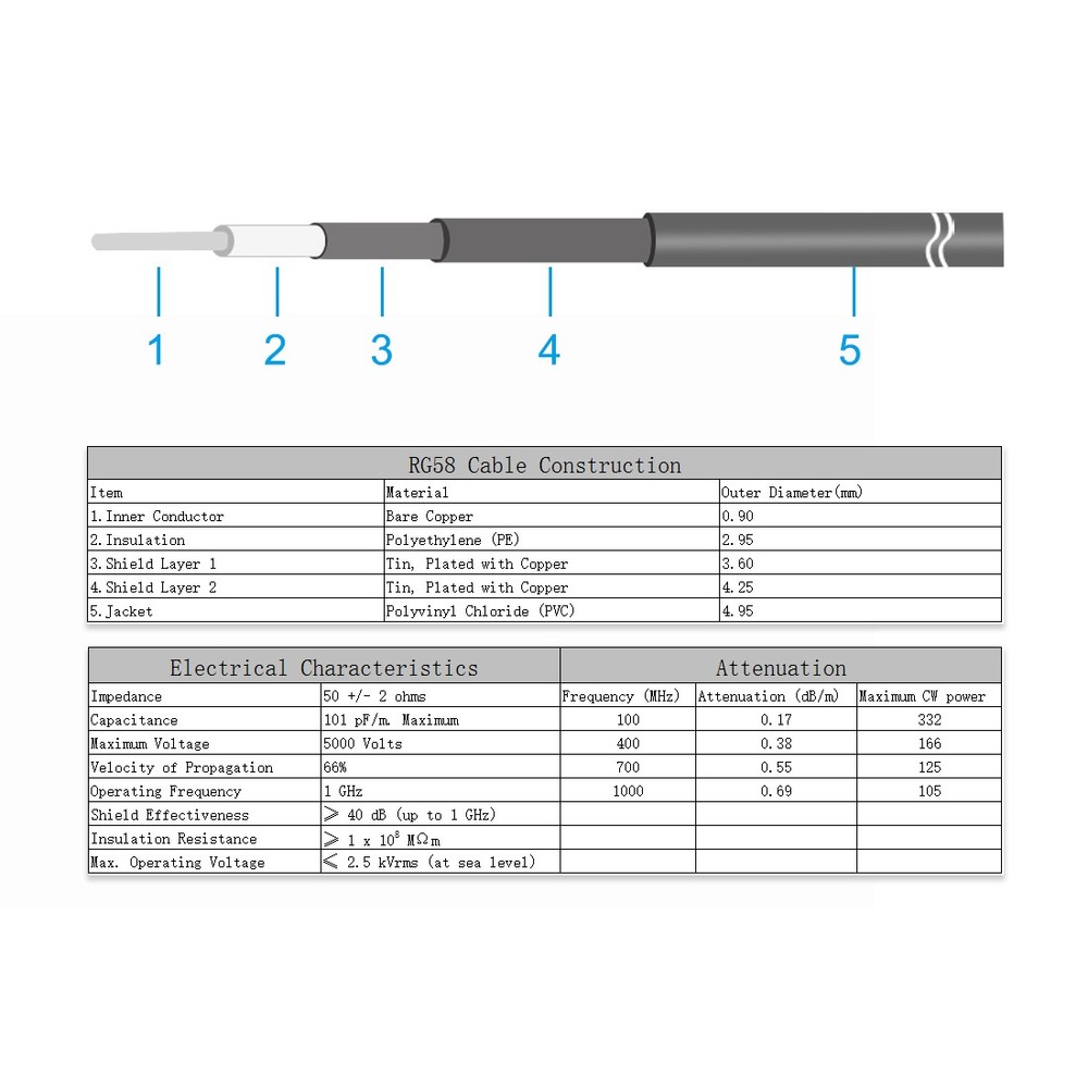 1PCS 3Ft RF Coaxial Cable RG58