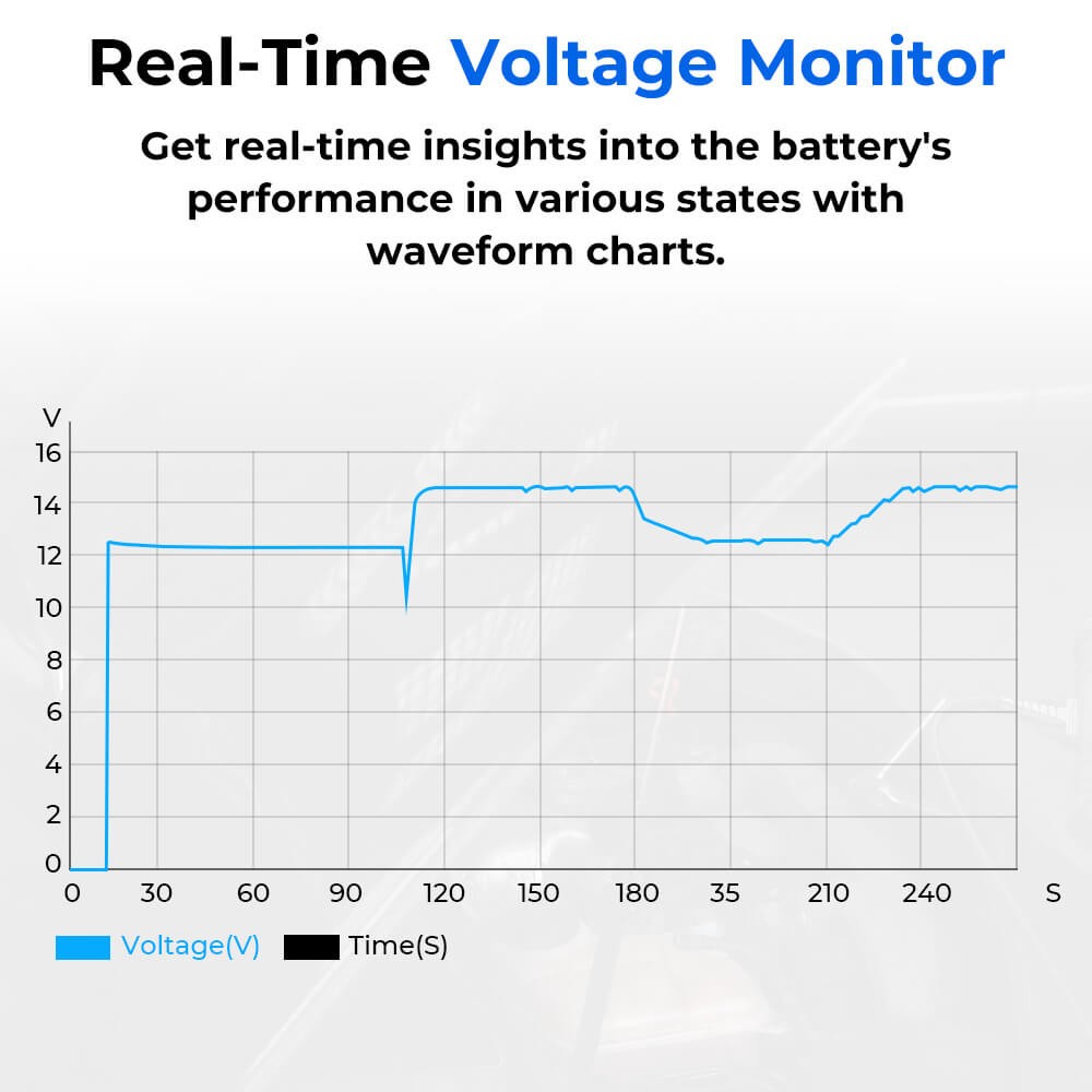 OBD2 Scanner TOPDON AD500 ABS SRS Engine AT Diagnostic Tool BMS DPF Code Reader