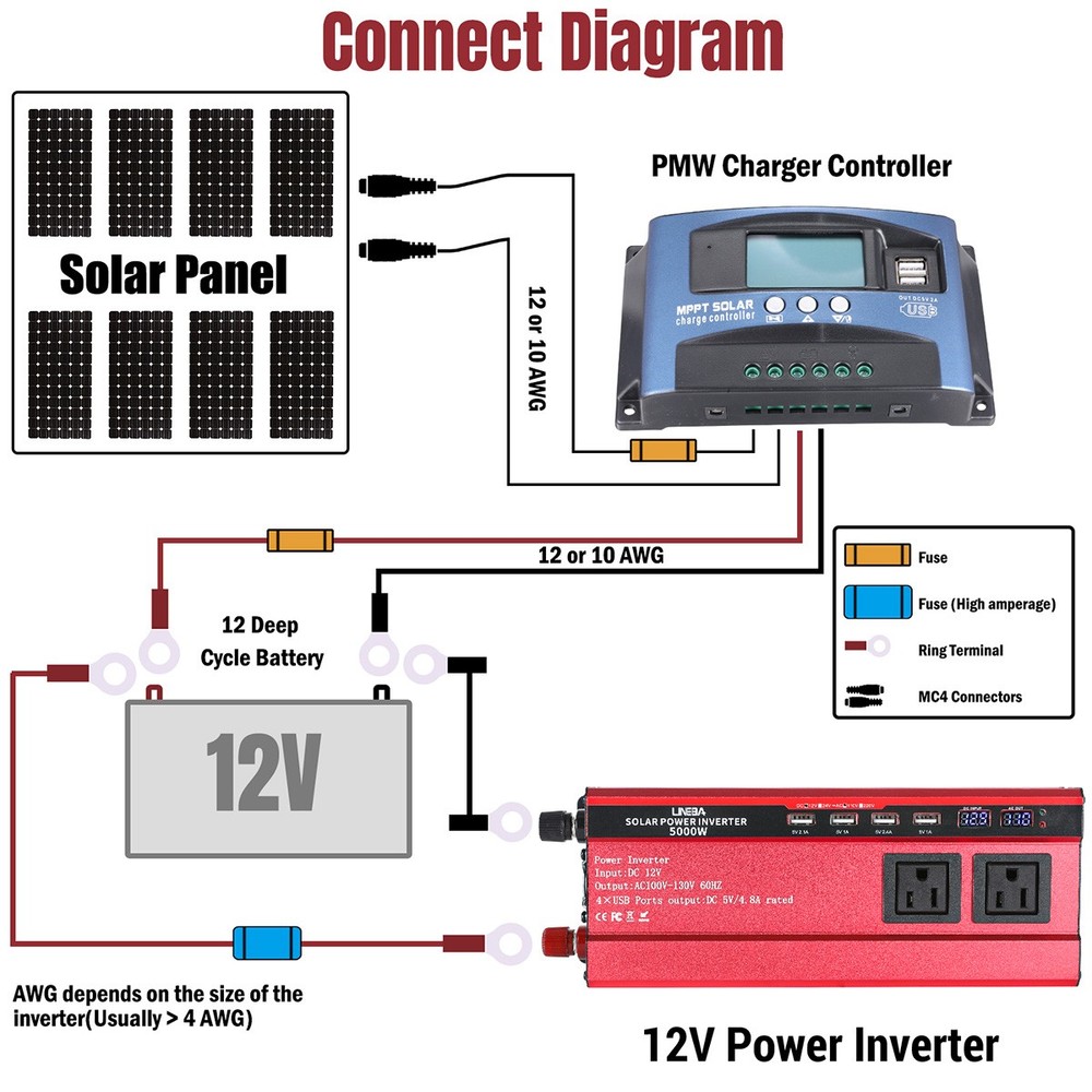 200W Foldable Mono Solar Panel & Charge Controller+Power Inverter for RV Camper
