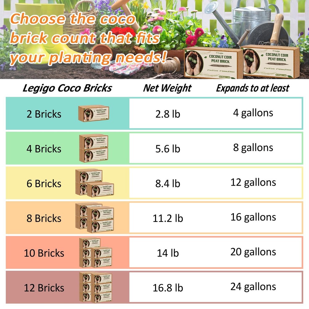 4 Pack Premium Coco Coir Brick for Plants- 100% Organic Compressed Coconut Co...