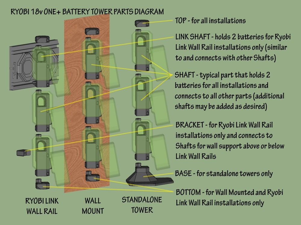 Wall mounted Ryobi 18v One+ Modular Battery Holder Tower for garage tool storage
