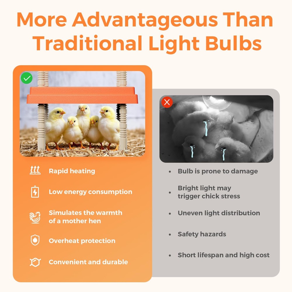 Chick Brooder Heating Plate 10" x 10" with Anti-Roosting Cone, Stepless Adjus...