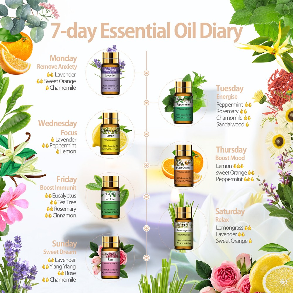 15PCS Essential Oils Gift Set 5ML- Premium Quality Essential Oils for Diffusers