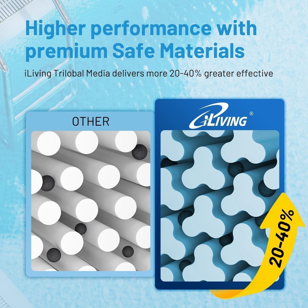 Pool Filter Cartridge - Compatible with Pentair, Unicel & Filbur Systems