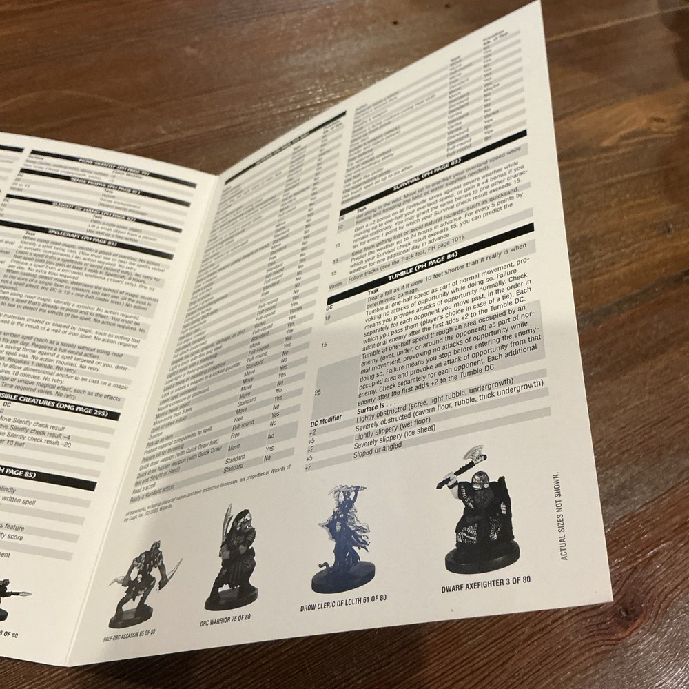 Dungeons And Dragons Playmore Reference Guide