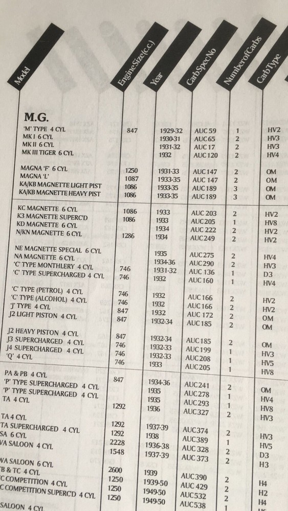 SU Reference Catalogue