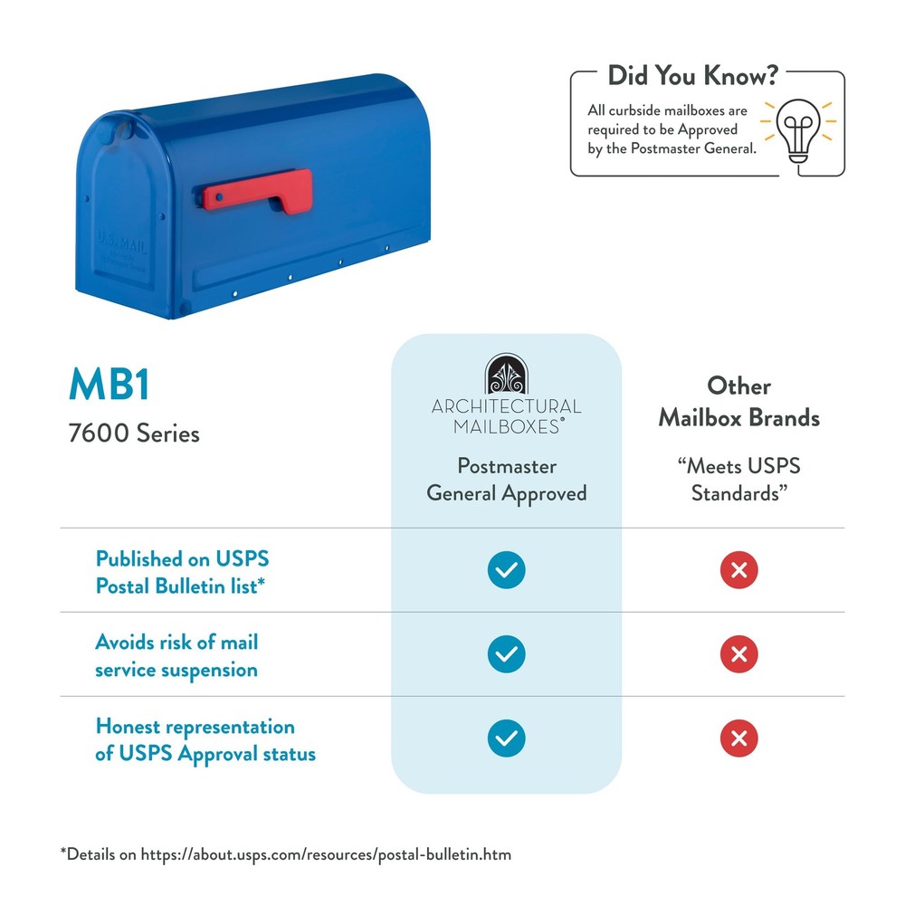7600BE MB1 Mailbox, Medium, Blue