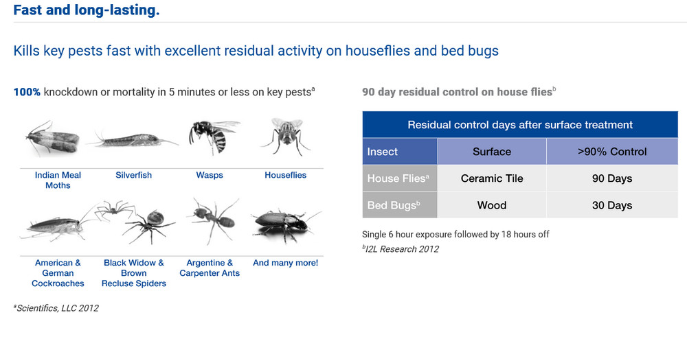 14 oz PT Fen dona Pressurized Insecticide Control Bed Bug Cy-Kick CS Replacement
