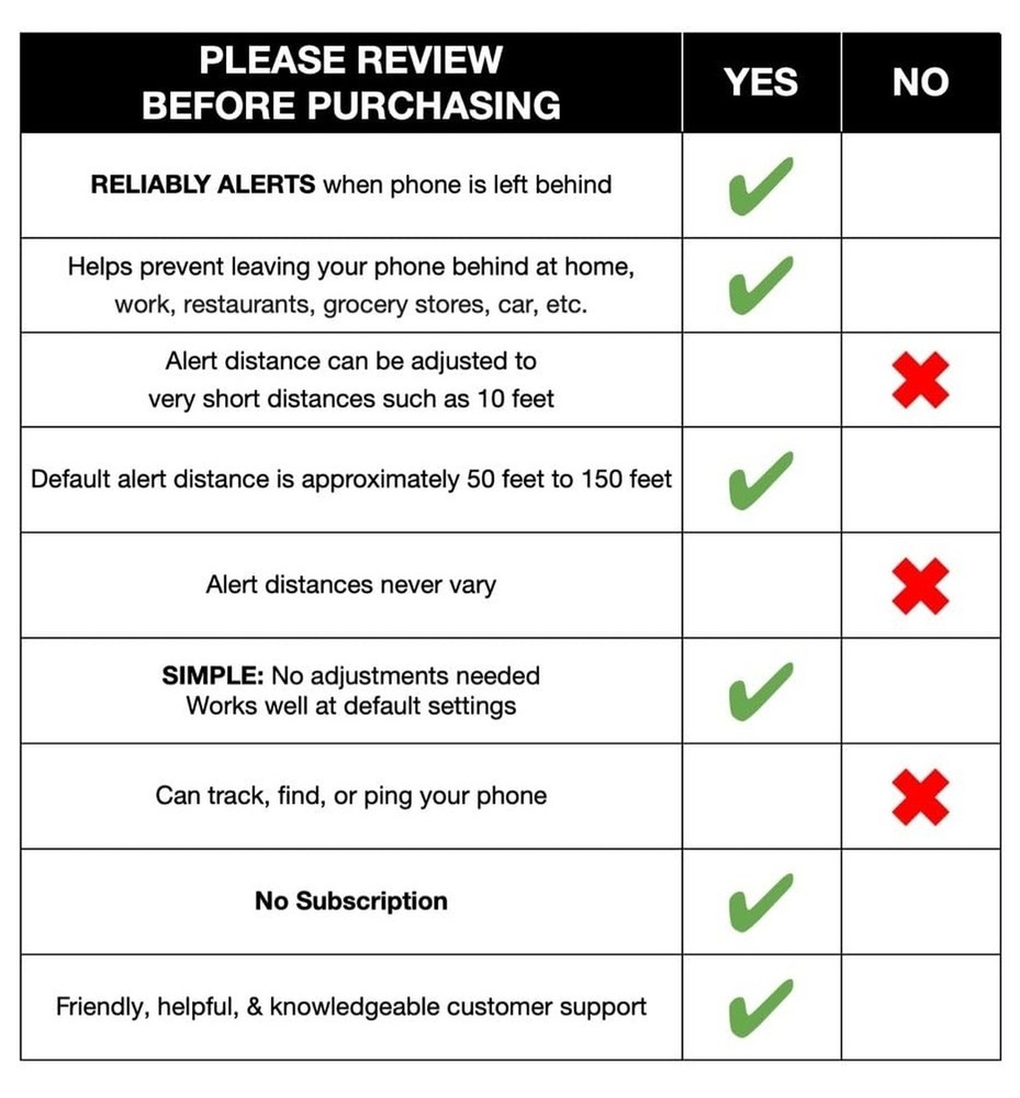 Prox PRD - Phone Separation Alert Device | Stop Forgetting or Leaving Phone B...