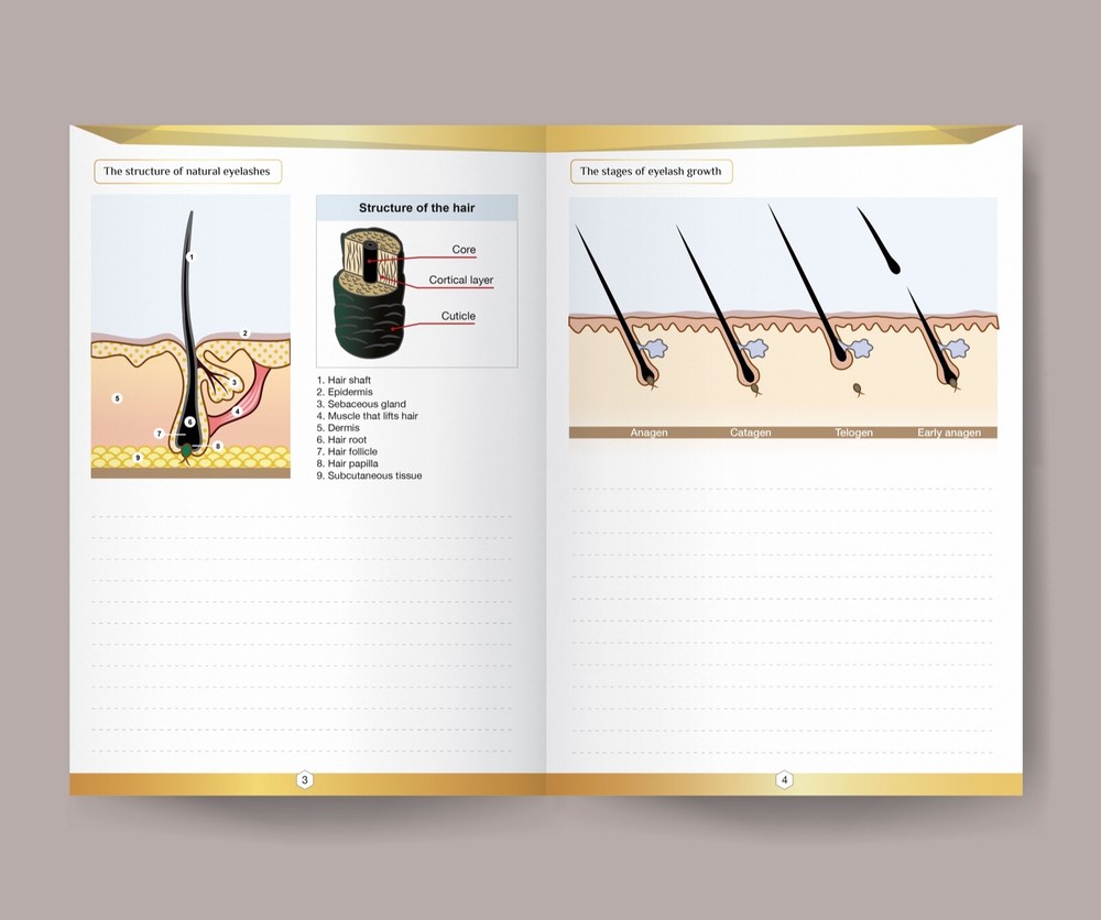 Eyelash Extension Workbook, Lash Student Practice Manual, Lash Extension Guide