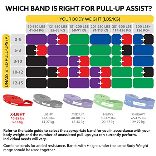Pull Up Assist Band - Resistance Band for Strength Training, Powerlifting,