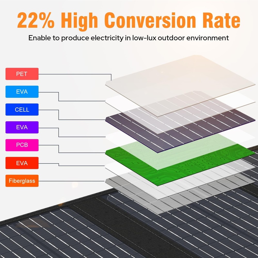 Portable Solar Panel Charger 40W Foldable Solar Panel for Portable Power Stat...