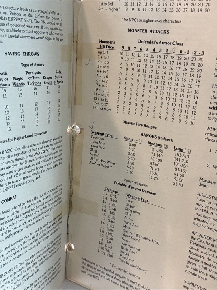 Fantasy Adventure Game Basic Rulebook Dungeons and Dragons TSR 1980