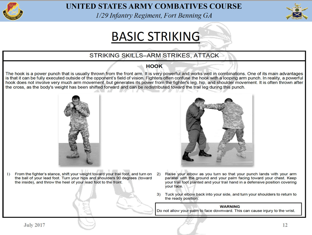 211 Page U.S. Army BASIC COMBATIVES Course Illustrated Training on Data CD