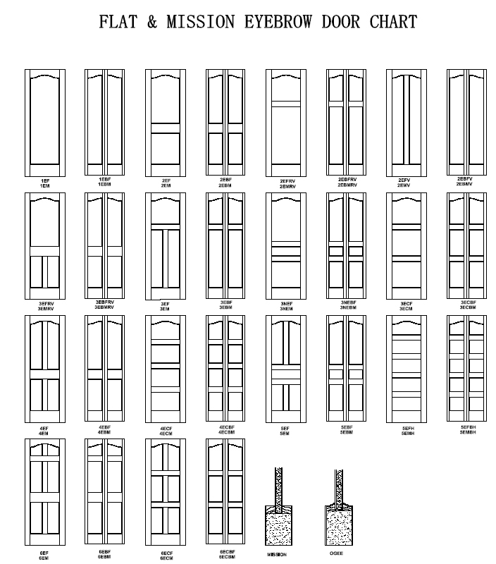 Prehung 3 Flat Panel Equal Primed Mission Stile/Rail Solid Core Doors 7'0 Height