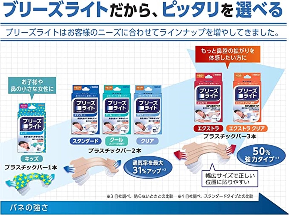 sato Breeze Light Cool Regular Nostril Expansion Tape 10 Sheets
