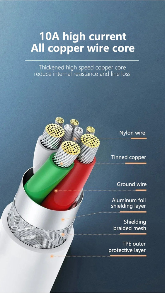 Type C to USB-A White Charging Cord Quick Fast Charging & Data Cable for Android