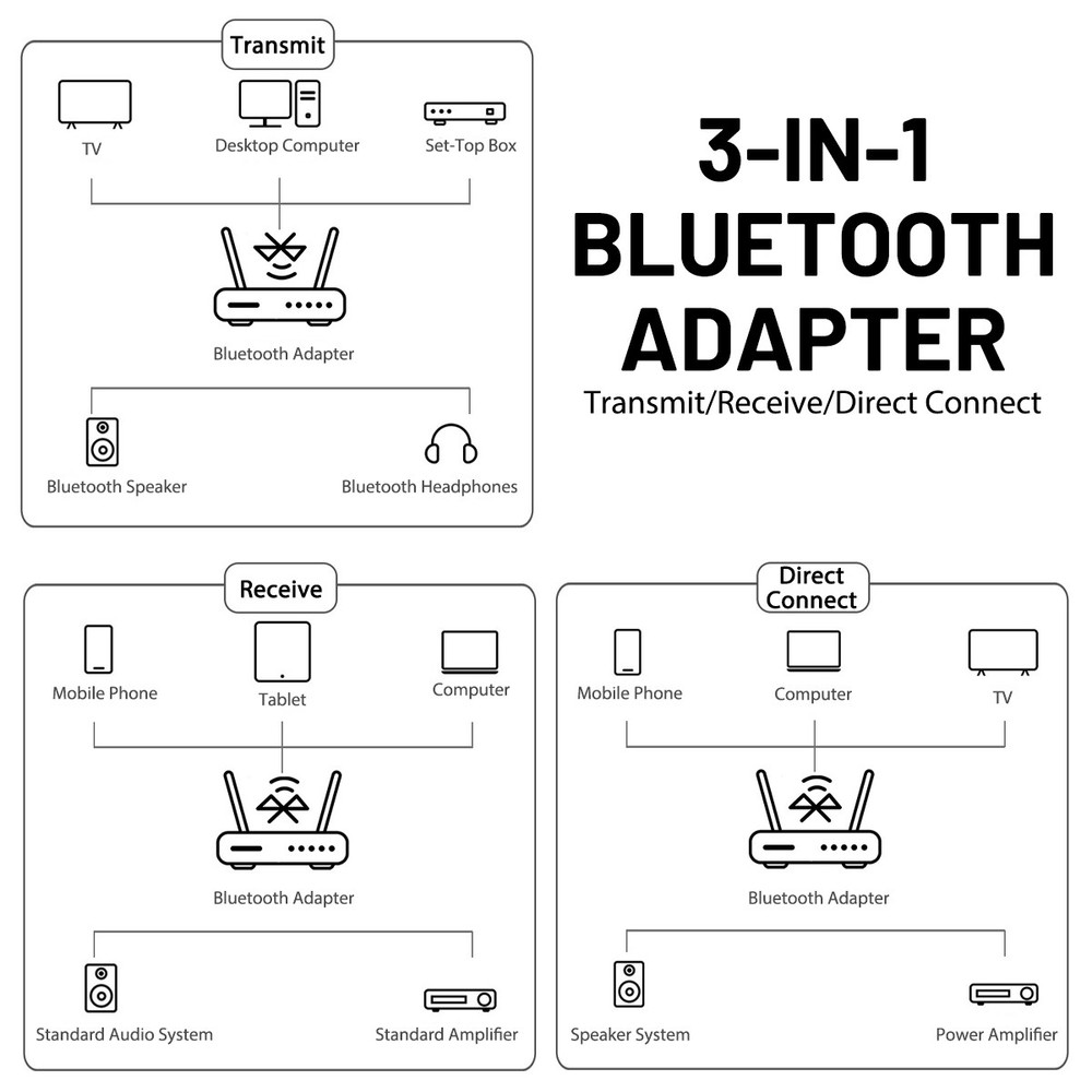 Bluetooth 5.4 Audio Transmitter Receiver Optical Coaxial Plug-Play For TV/PC/PS4
