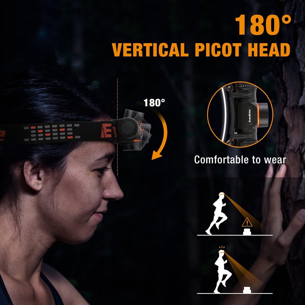 EverBrite 1000 Lumen Rechargeable Headlamp LED Headlight With 5 Light Mode Light