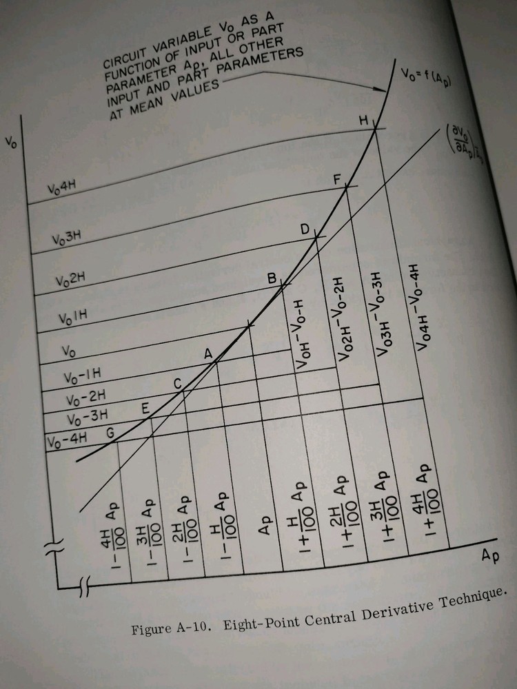 Circuit Design and Analysis Using The Digital Computer - General Dynamics 1965