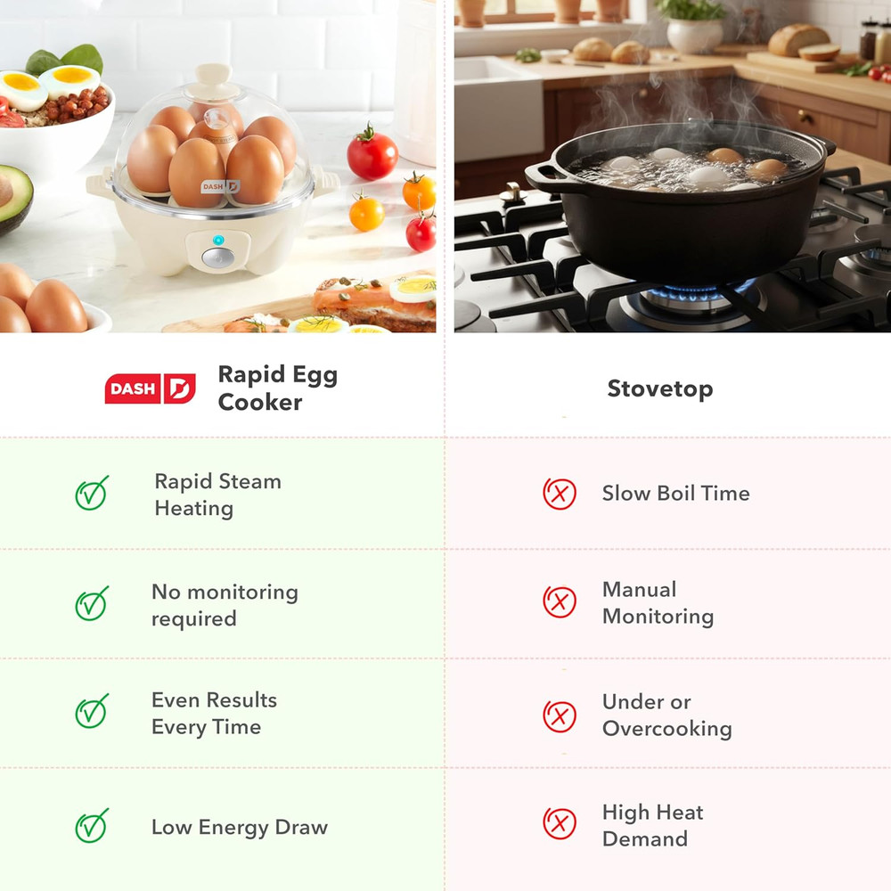 Electric Egg Cooker - 7 Egg Capacity