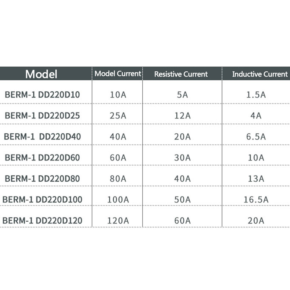 10A-100A Single Phase BERM-1 Solid State Relays Module DC 3V-32V to DC 5V-200V
