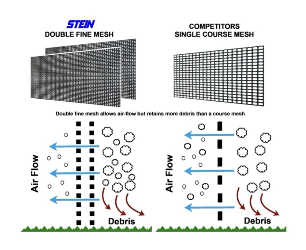 Stein Modular Guarding System SS-7101022001
