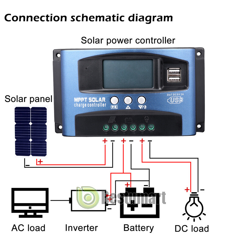 12V/24V 100A MPPT Solar Panel Battery Regulator Auto Charge Controller Dual USB