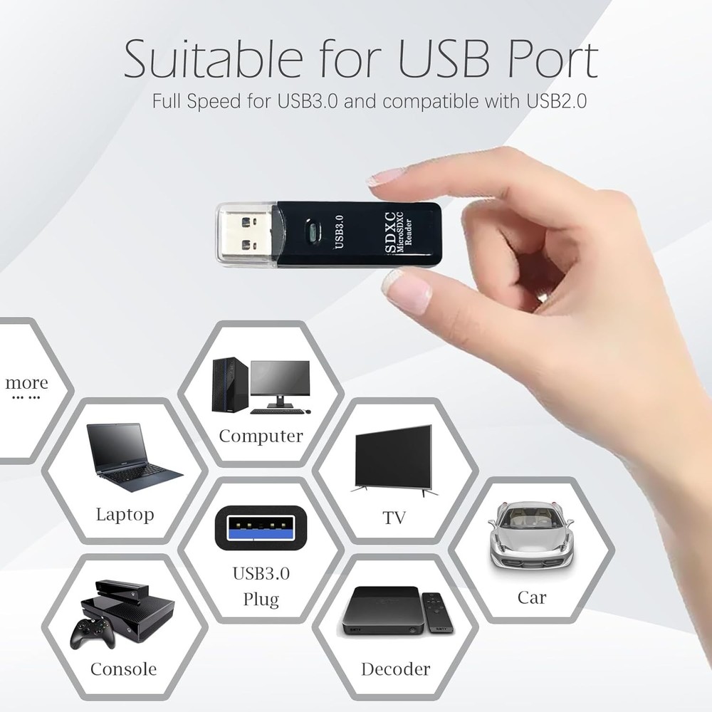 Efficient 5Gbps Dual Slot SD/Micro SD Card Reader - Plug and Play Convenience