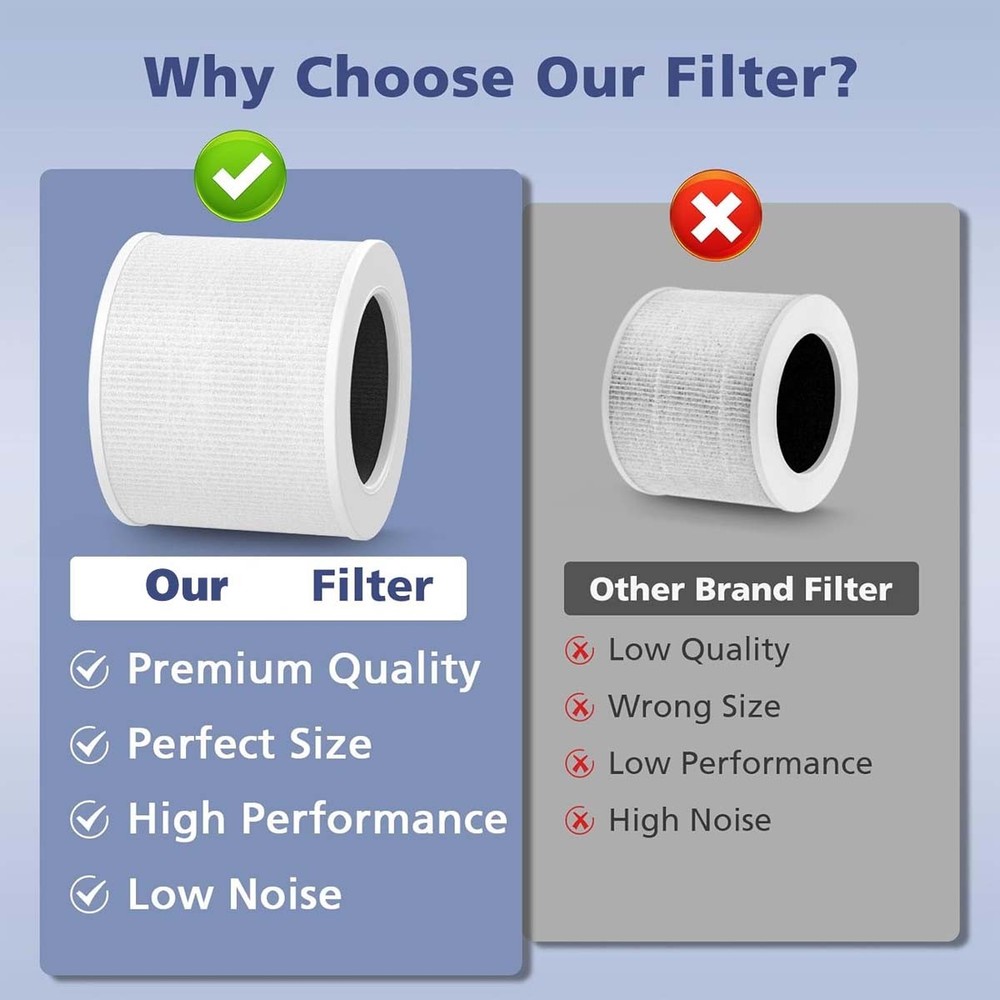 2 Pack True HEPA H13 Filters Replacement for Levoit Core Mini Air Purifier