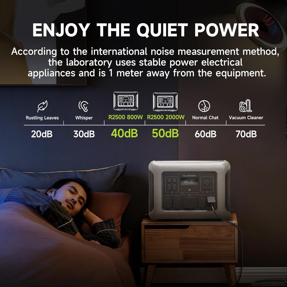 ALLPOWERS 4000W(peak) Portable Power Station with 2X 200W Flexible Solar Panel