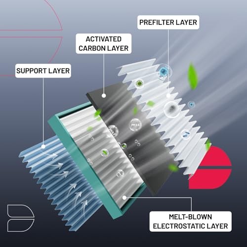 Cabin Air Filter with Activated Carbon Compatible with Chevy Avalanche 1500,