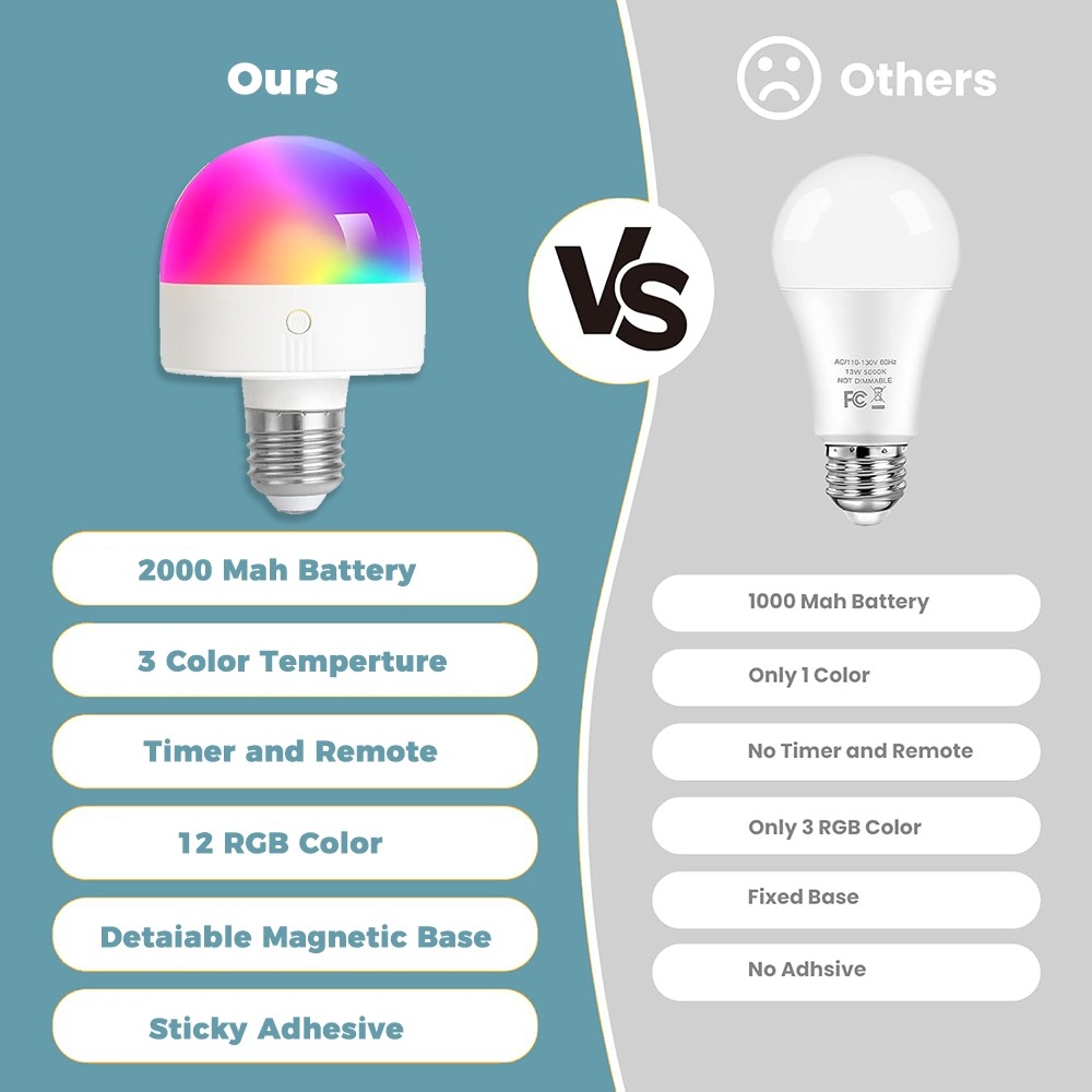 2PK Dimmable Light Bulbs Rechargeable Remote Control Battery Operated Light Bulb