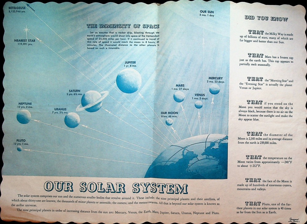 Our Solar System Paper Placemat 1960s Planets Sun Space