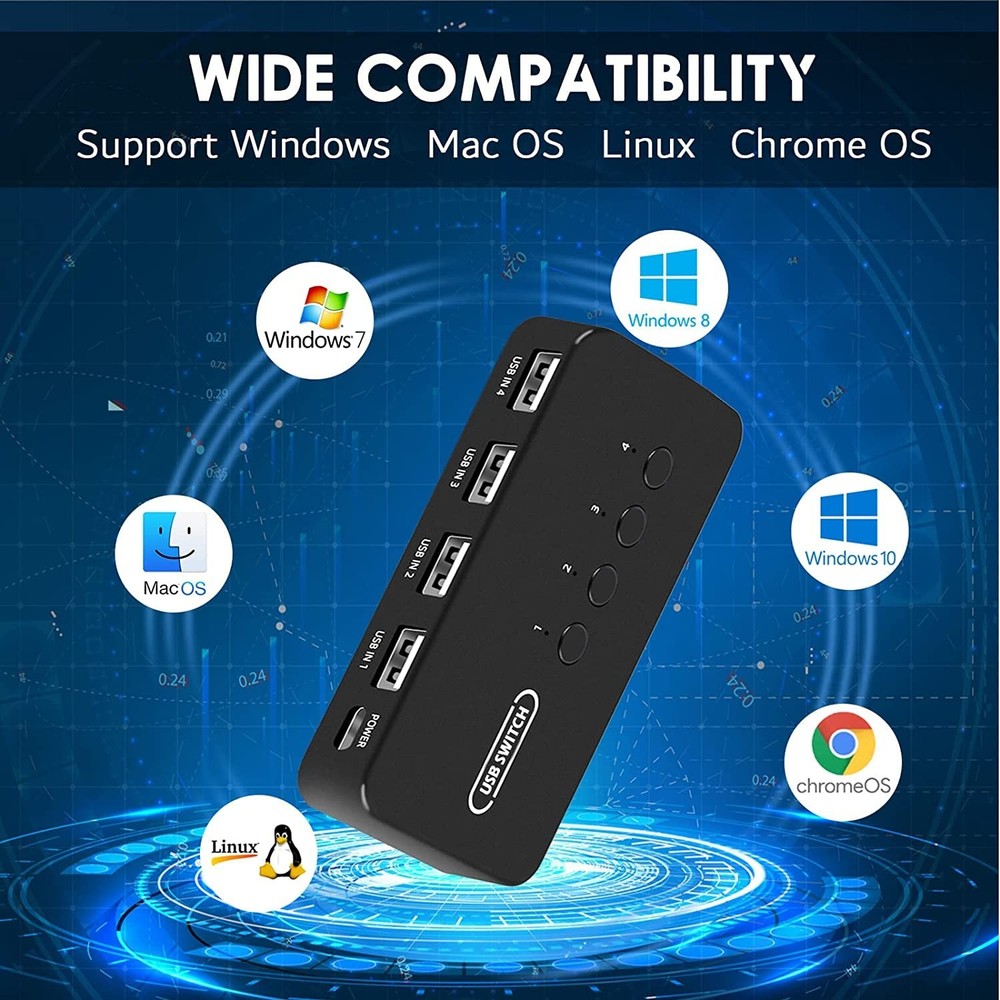 USB Switch 4 in 4 Out, USB Switcher Selector 4 Port for 4 Computer Share 4 De...