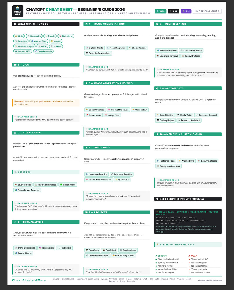 Chat GPT Cheat Sheet Guide for Beginners 2026 Laminated Print