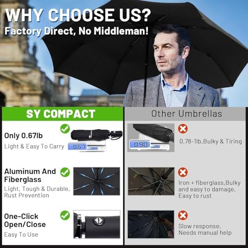 Travel Umbrella Windproof Automatic Umbrellas Small Compact UV Sun Black