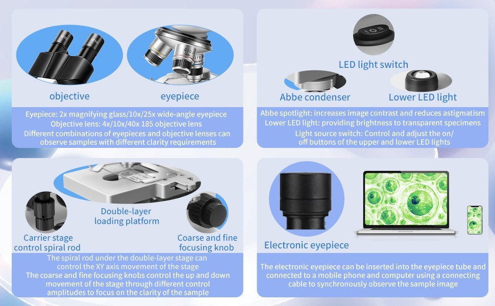 OMG 40 X -2500 X Trinocular LED Lab Compound Microscope with Double Layer
