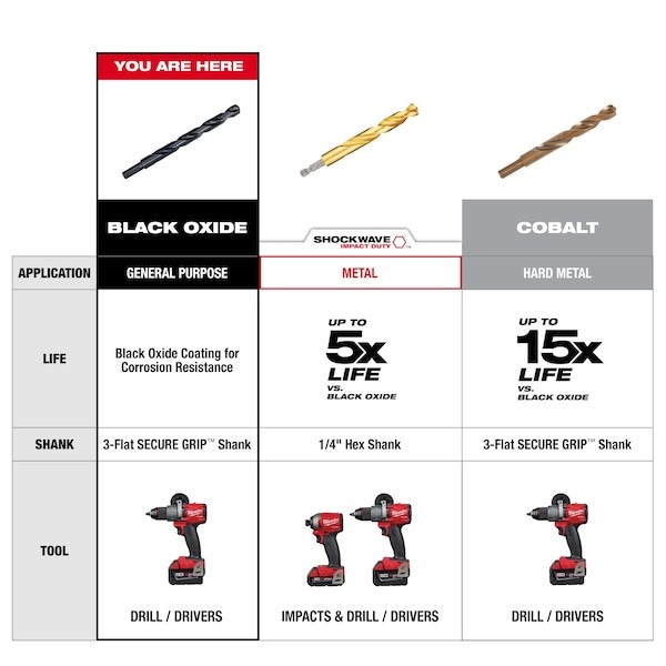 Milwaukee Tool 48-89-2730 3/8" Thunderbolt Black Oxide Drill Bit