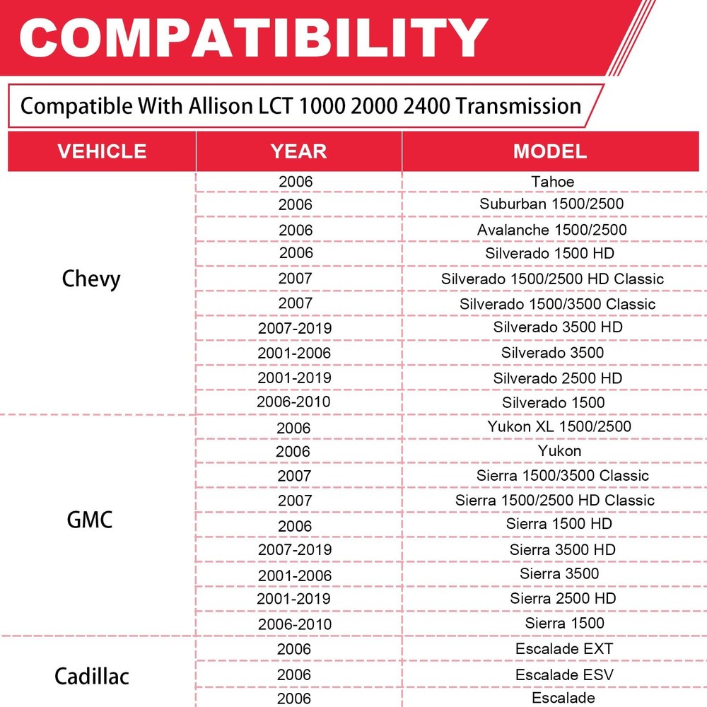 Transmission Filter Compatible With Allison LCT 1000 2000 2400...