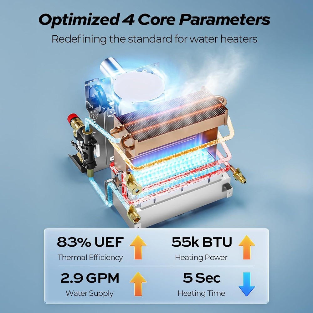 RV Tankless Water Heater Propane Gas 55,000BTU With 15 x 15 inches White Door