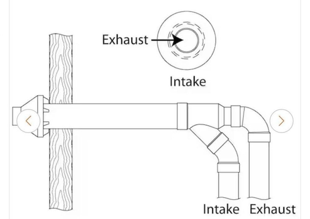3 In. PVC Horizontal or Vertical Concentric Vent Termination Kit