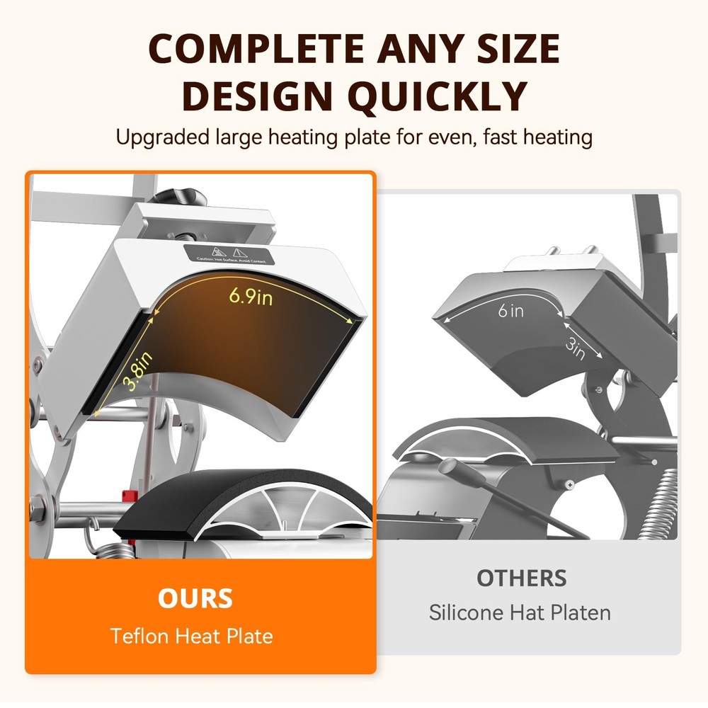 Hat Press Machine - Hat Press Heat Machine for Caps with 2 Platens & Caps Str...