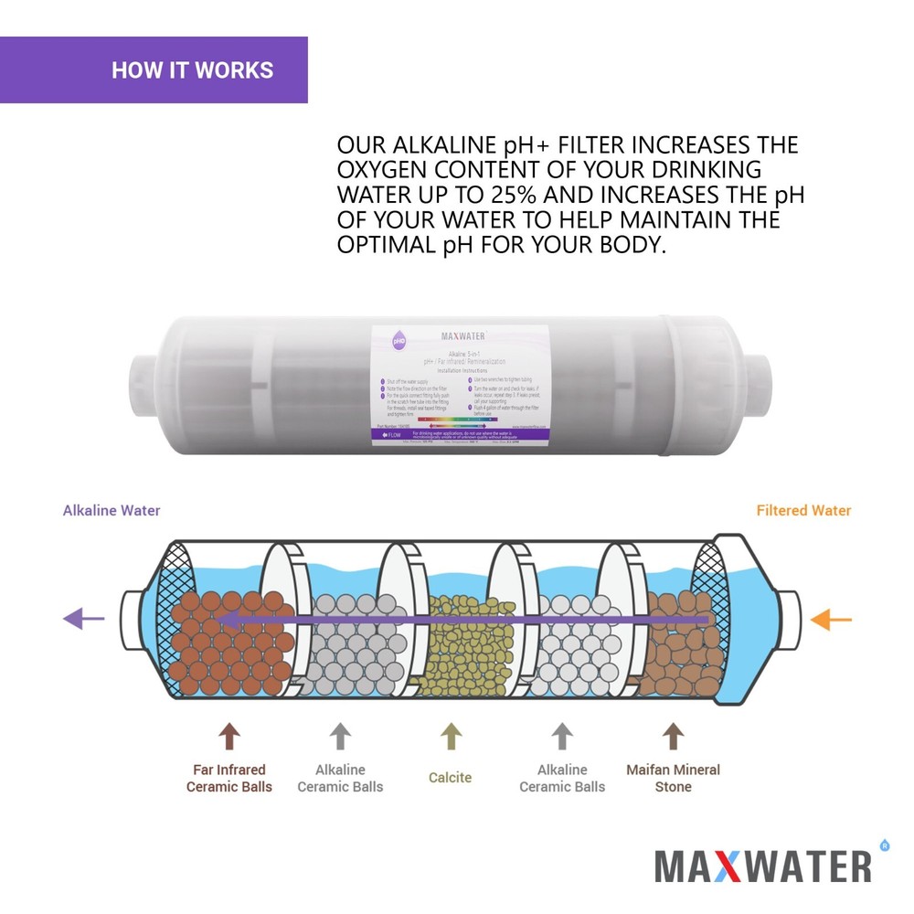Alkaline Filter – Mineral Water Filter Replacement – 5-layers Inline Filter