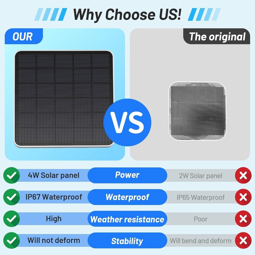 4W Solar Panel Compatible with Eufy Security Solocam S340,Replace the 2