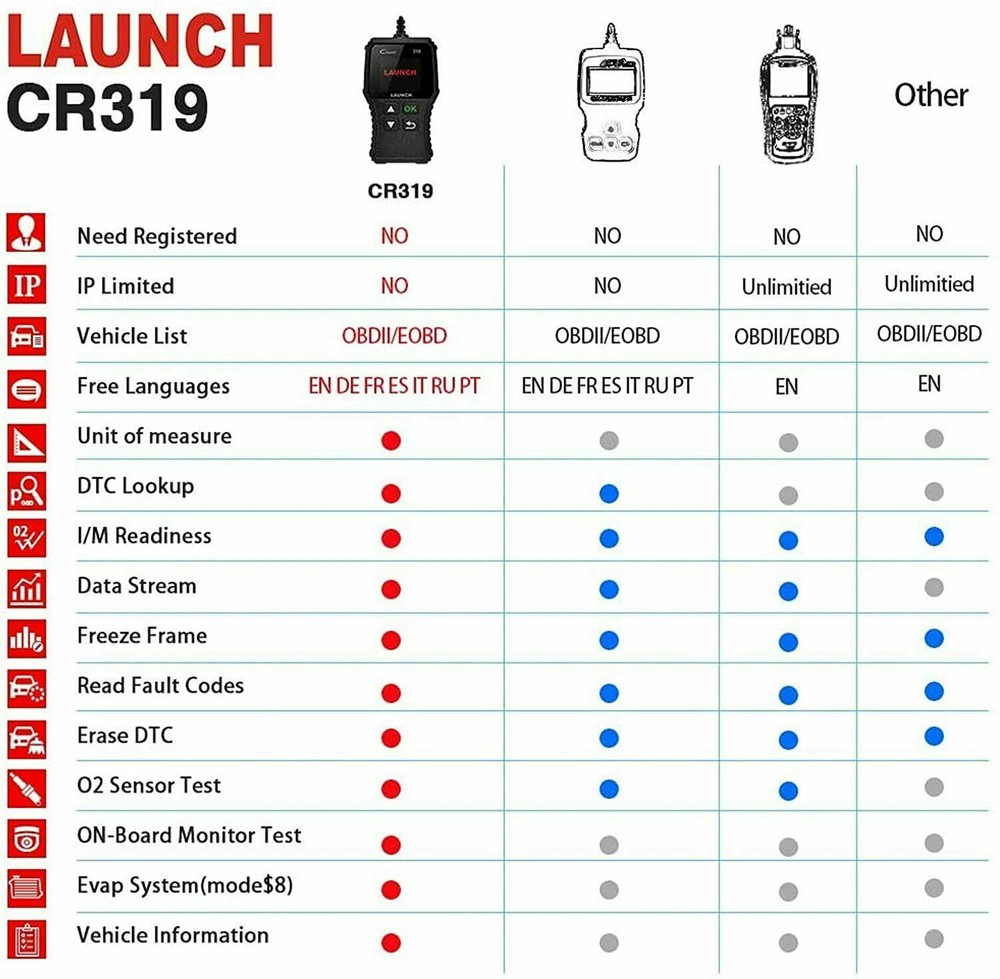 LAUNCH CR319 Car OBD2 OBD Code Reader Scanner Check Engine Fault Diagnostic Tool