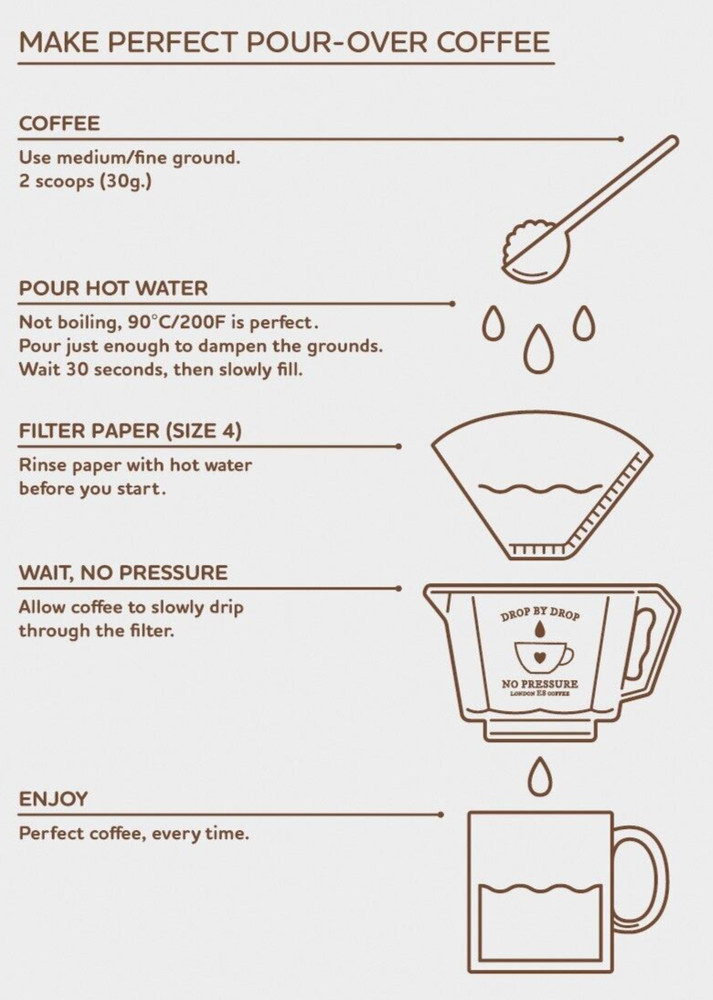 Sucks UK No Pressure White Ceramic Drip Coffee Maker London Model E8